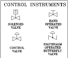 Control Instruments