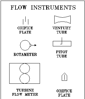 Flow Instruments