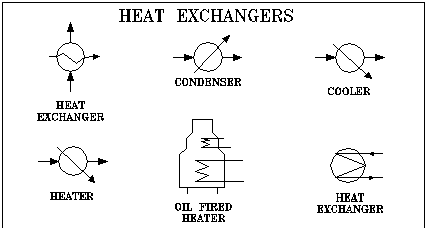 Heat Exchangers