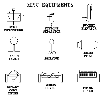 Miscelleneous Equipments