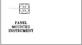 Panel Instruments
