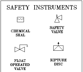 Safety Instruments