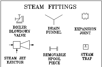 Steam Fittings