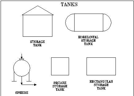 Tanks / Vessels