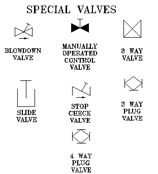 Special Valves