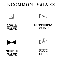 Uncommon Valves