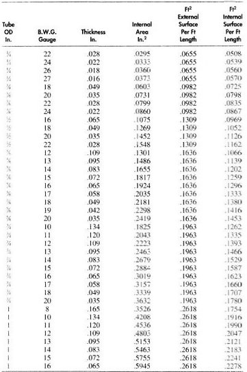 Stainless Steel PIPE NB, OD, Schedule, thickness.pdf