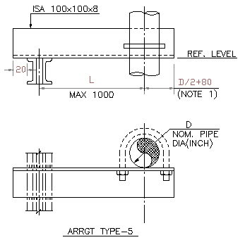 Pipe Supports